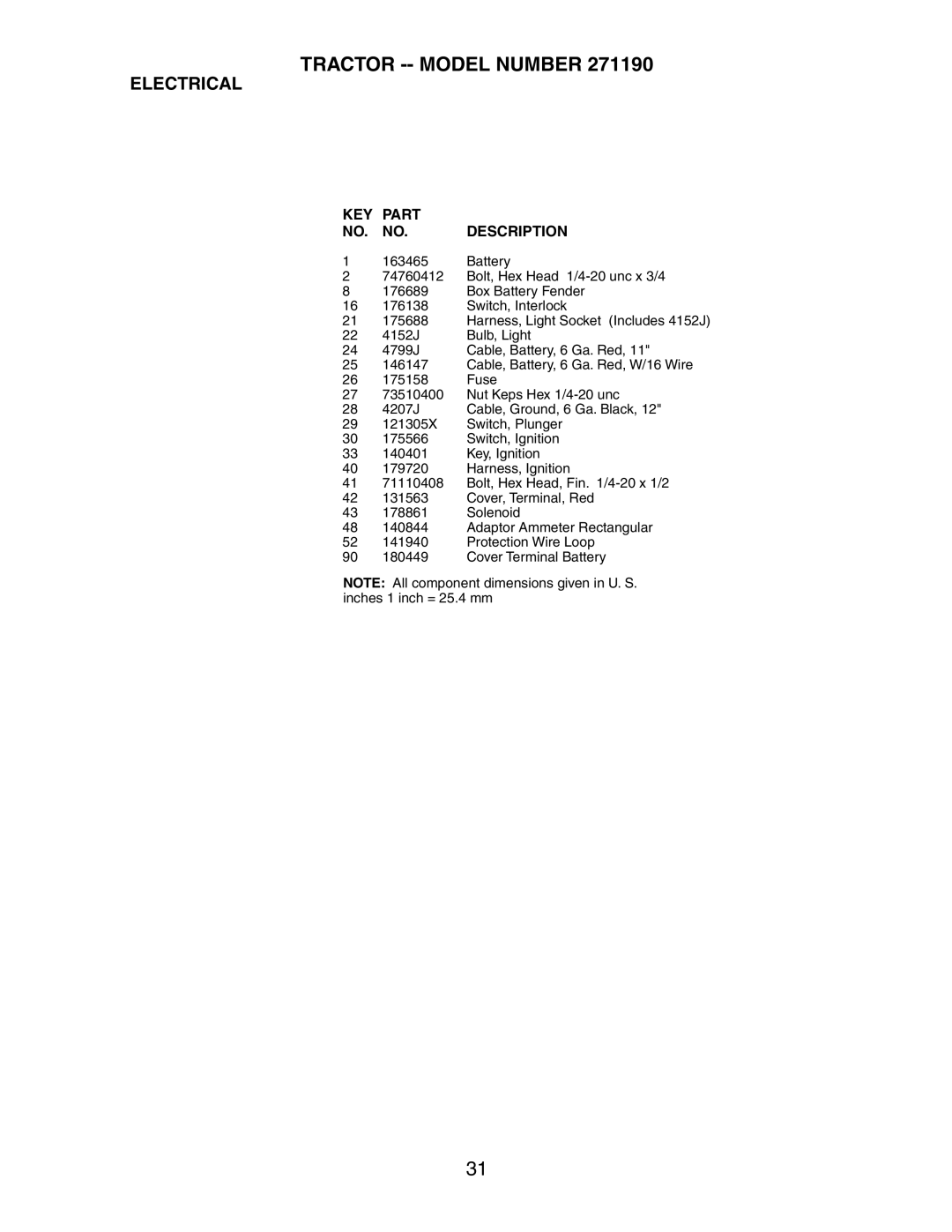 Poulan 189956, 271190 manual KEY Part Description 