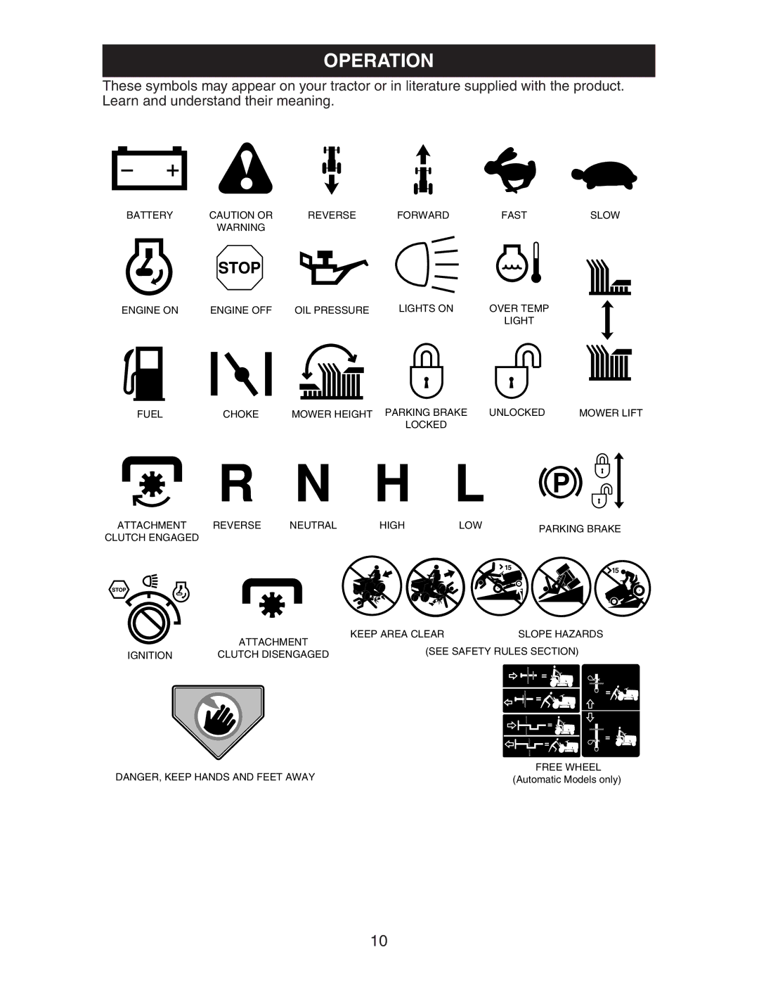 Poulan 271491 manual Operation 