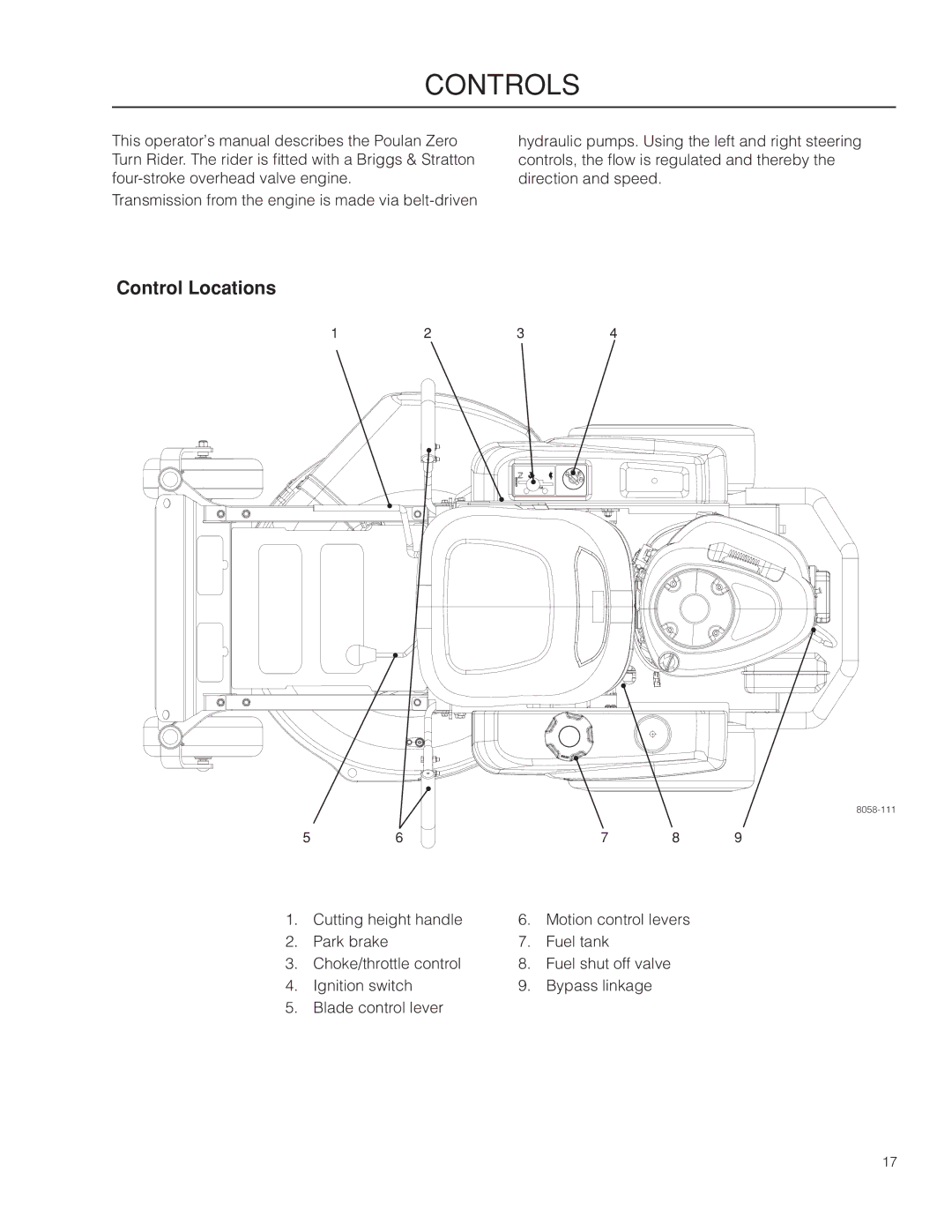 Poulan 301ZX warranty Controls, Control Locations 