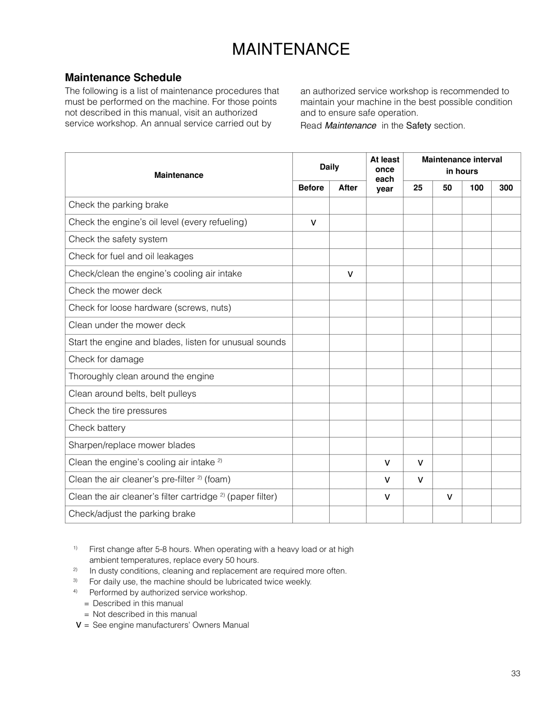 Poulan 301ZX warranty Maintenance Schedule 