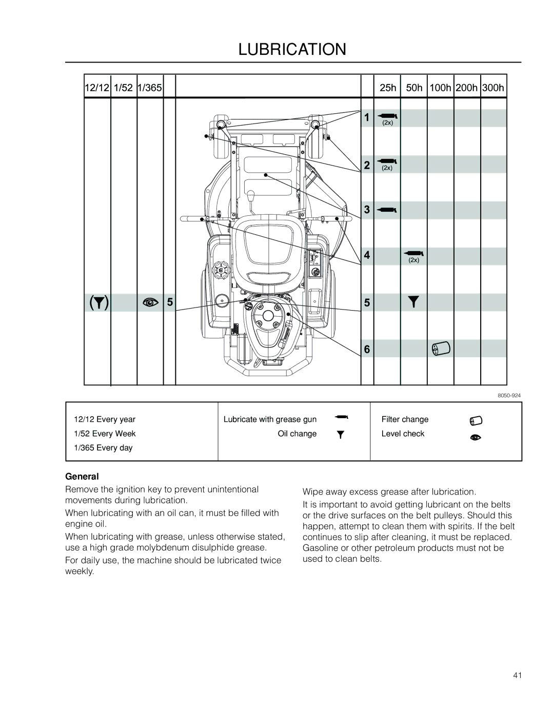 Poulan 301ZX warranty Lubrication, General 