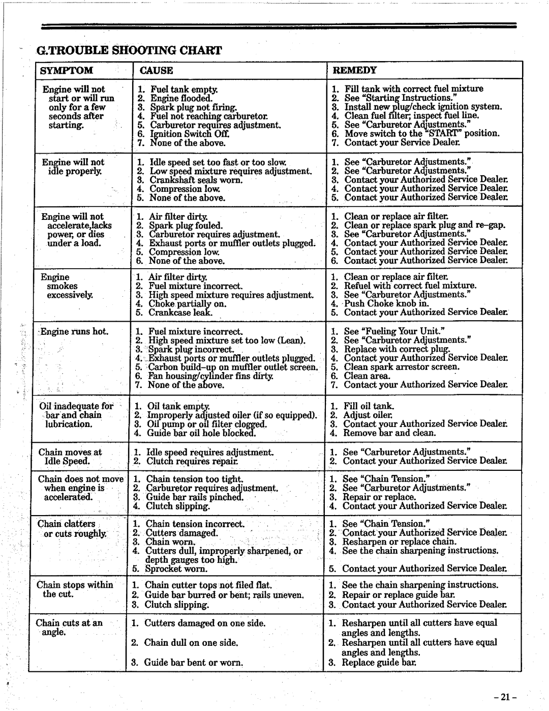 Poulan 305 manual 