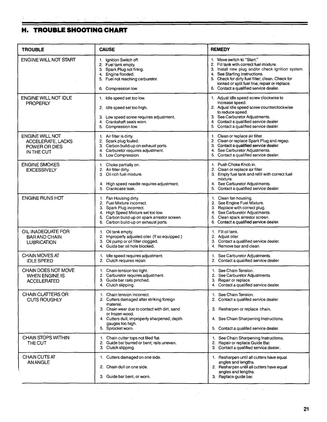 Poulan 3300 manual Trouble Shooting Chart, Cause 