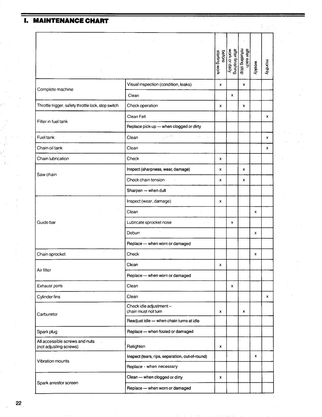 Poulan 3300 manual Maintenance Chart 