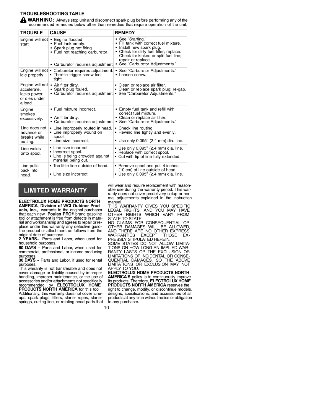 Poulan 331 instruction manual Troubleshooting Table Cause Remedy, Electrolux Home Products North 