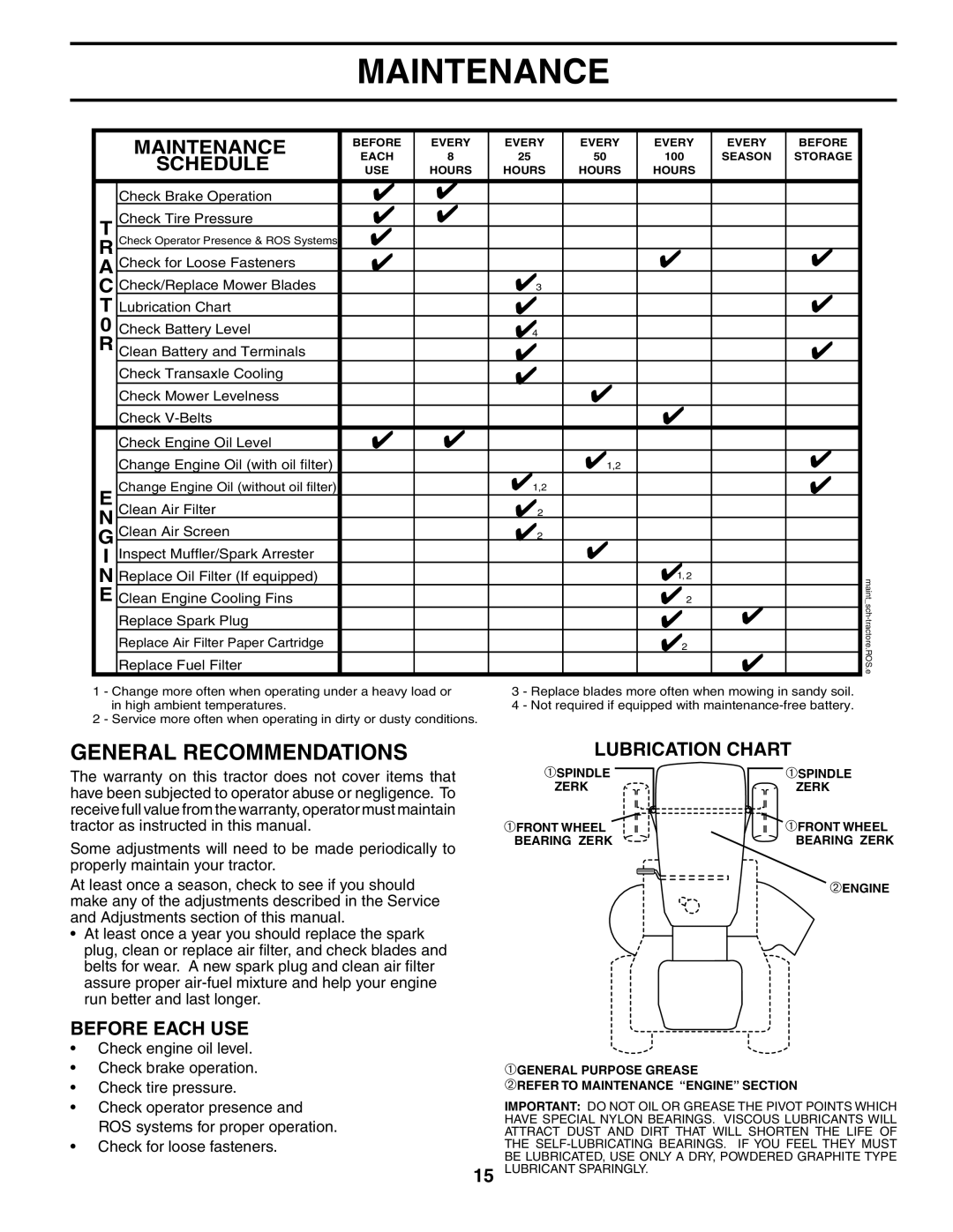 Poulan 401121 manual Maintenance, General Recommendations, Lubrication Chart, Before Each USE 