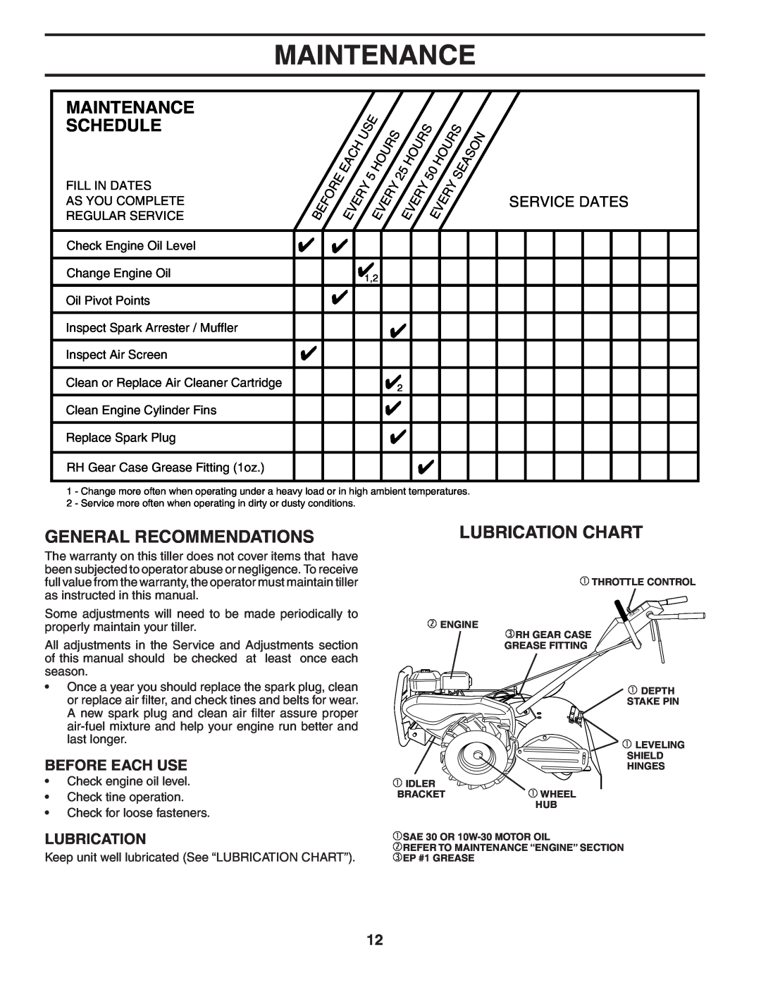 Poulan 401423 manual Maintenance, Schedule, General Recommendations, Lubrication Chart, Before Each Use, Service Dates 