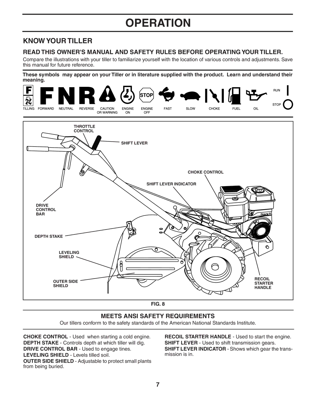 Poulan 401434 manual Operation, Know Your Tiller, Meets Ansi Safety Requirements 