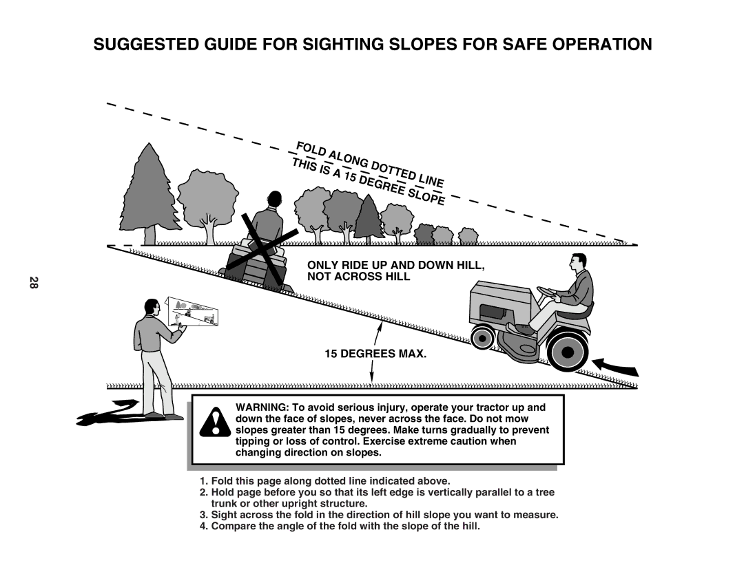 Poulan 402938, 96042000800 manual Suggested Guide for Sighting Slopes for Safe Operation 