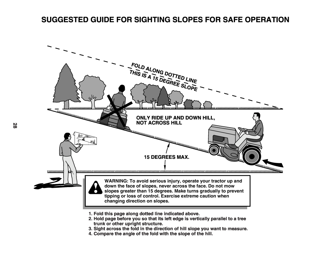 Poulan 402938, 96042000800 manual Suggested Guide For Sighting Slopes For Safe Operation 