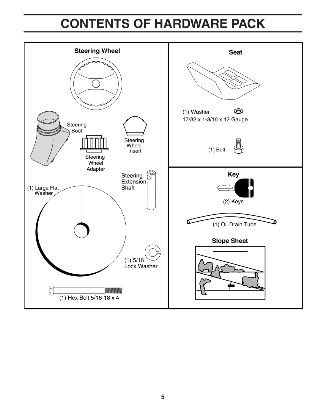 Poulan 403315 manual Contents of Hardware Pack 