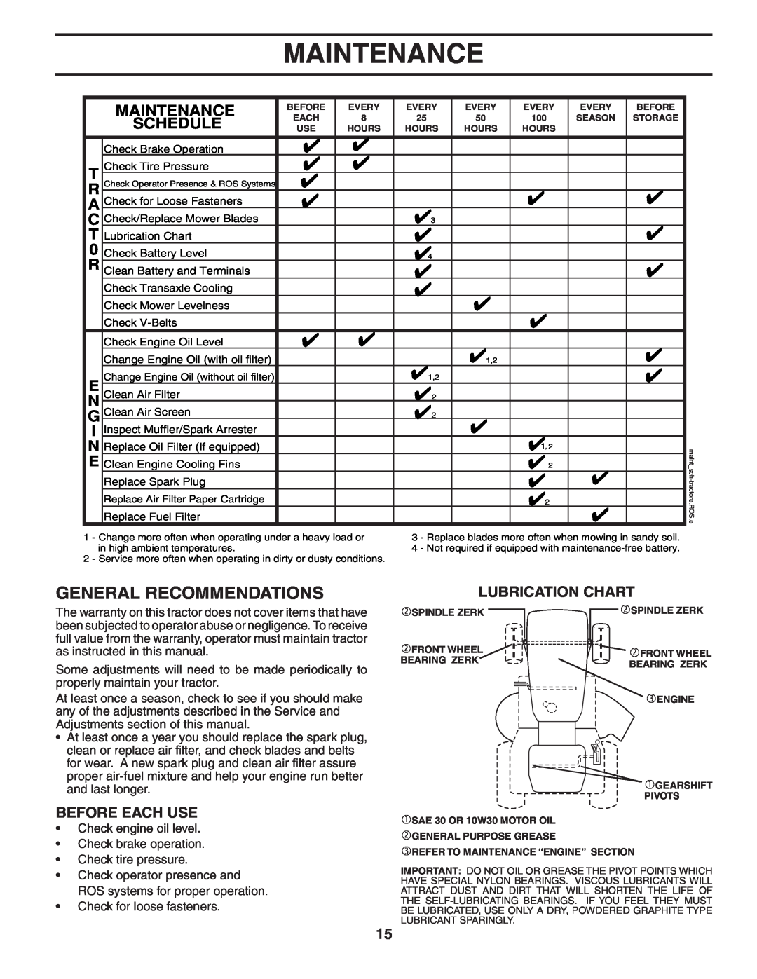 Poulan 403315 manual Maintenance, General Recommendations, Schedule, Before Each Use, Lubrication Chart 
