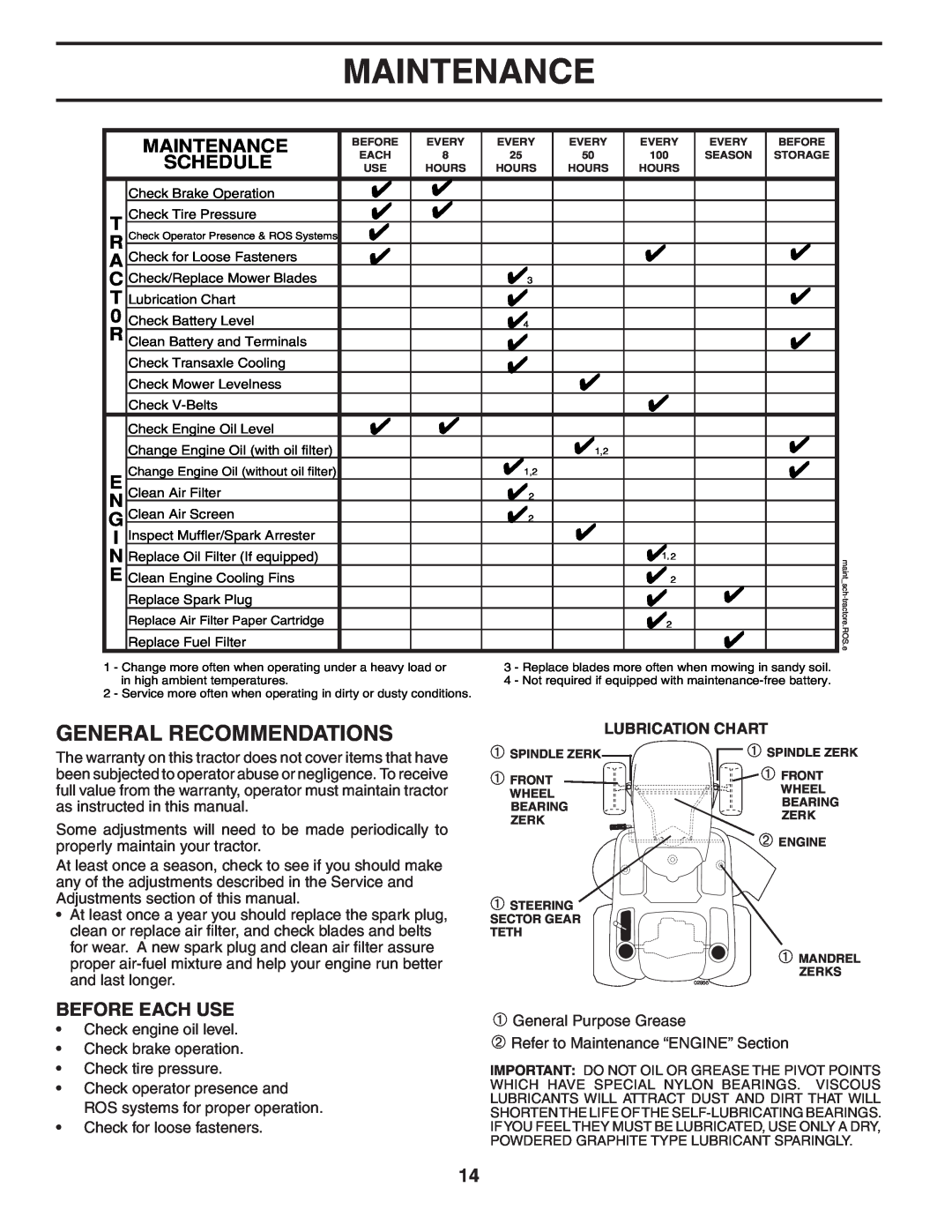 Poulan 404489 manual Maintenance, Before Each Use, Lubrication Chart, Every, Season, Storage, Hours 