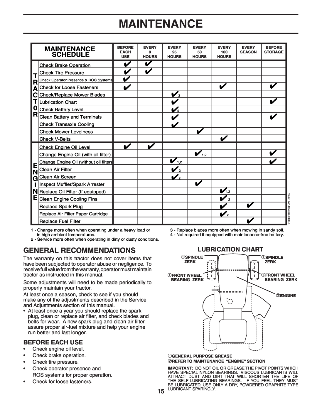 Poulan 405385 manual Maintenance, Lubrication Chart 