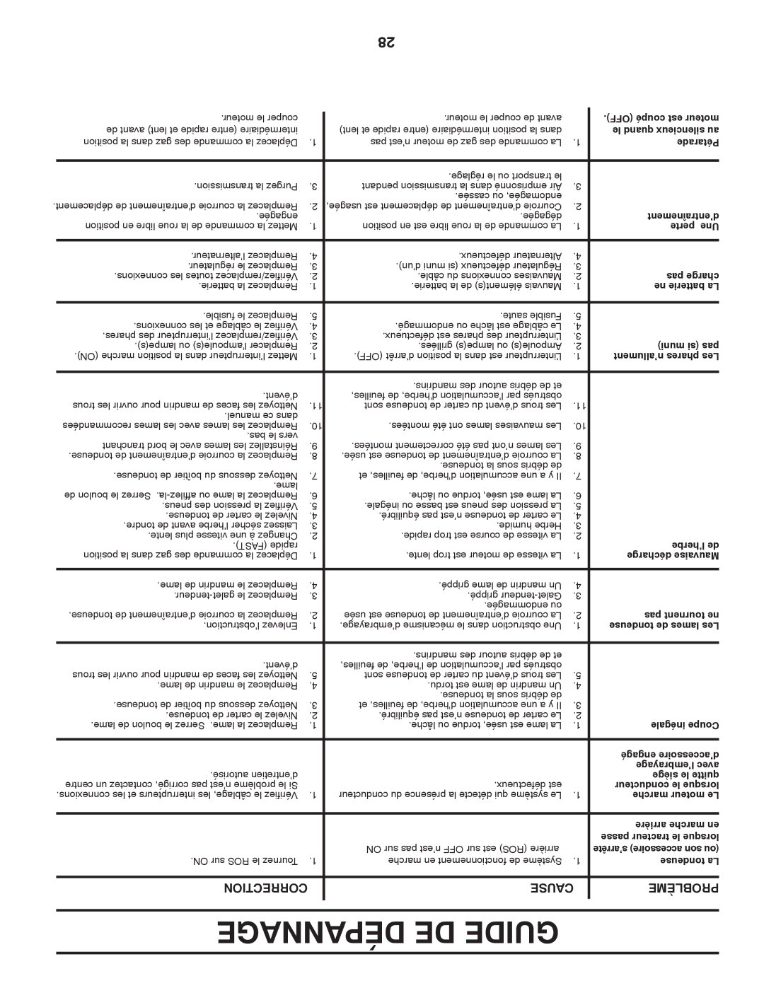 Poulan 409631 manual Dépannage DE Guide, Connexions les et interrupteurs les câblage, le Vérifiez 