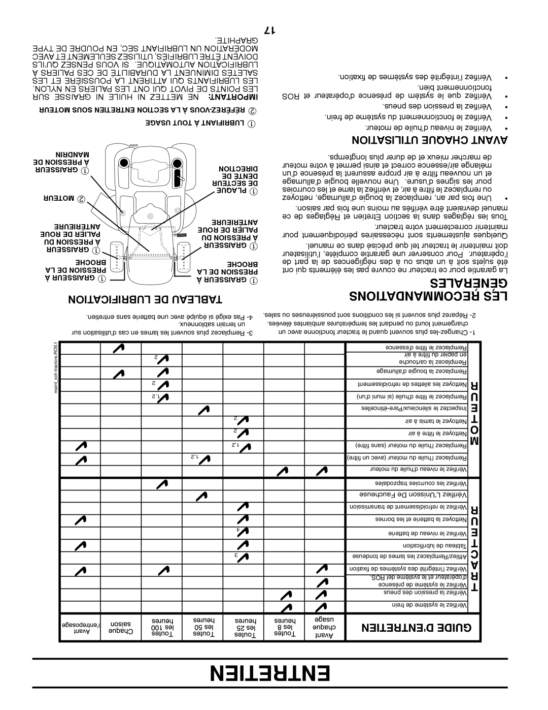 Poulan 409631 manual Lubrification DE Tableau, Utilisation Chaque Avant 