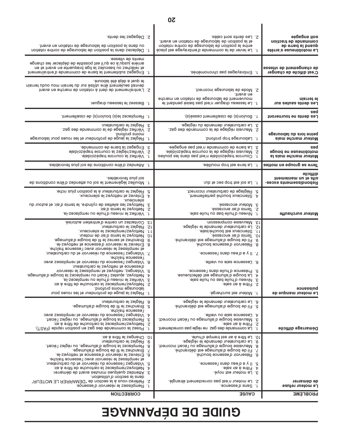 Poulan 96092001000, 410237 manual Dépannage DE Guide, Avant en rotation de labourage de position la et 