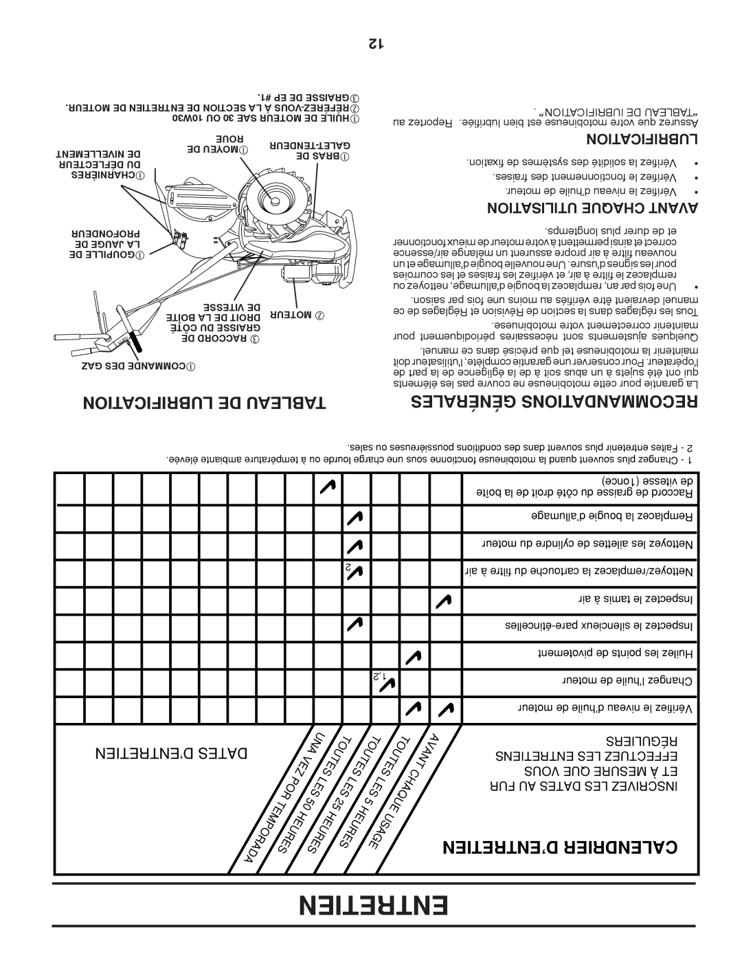 Poulan 96092001000, 410237 manual Lubrification DE Tableau, ’ENTRETIEN Calendrier, Utilisation Chaque Avant 