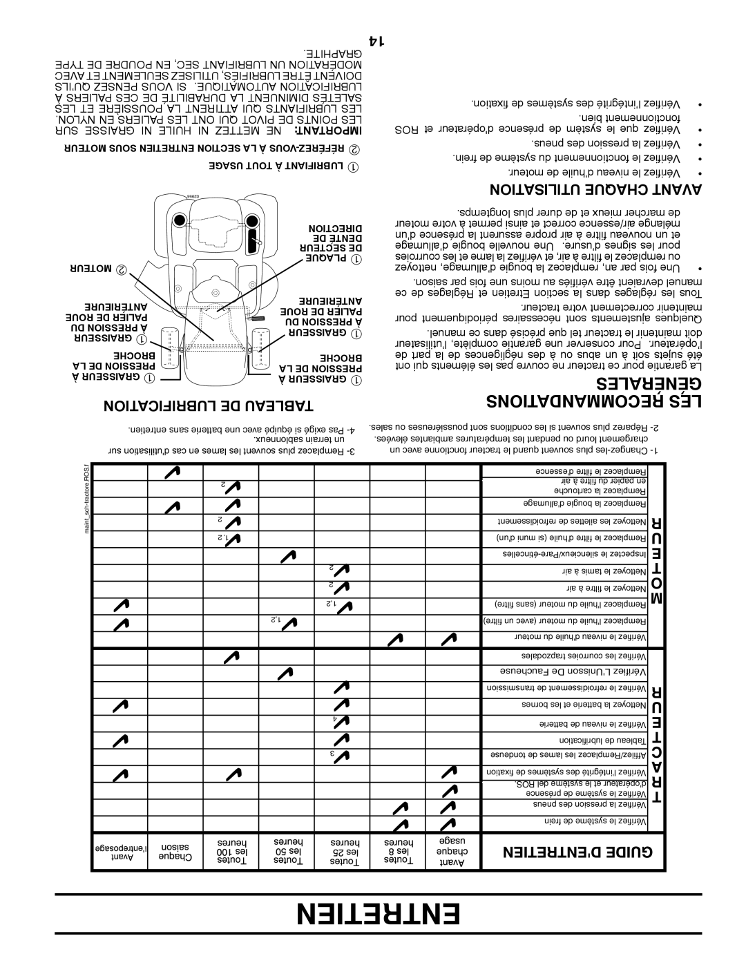 Poulan 96042003700, 411256 manual Lubrification DE Tableau, Utilisation Chaque Avant 