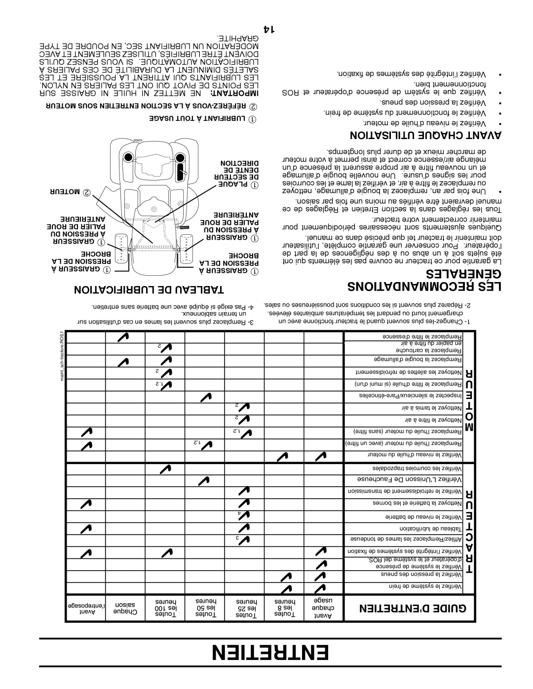 Poulan 411259 manual Lubrification DE Tableau, Utilisation Chaque Avant 
