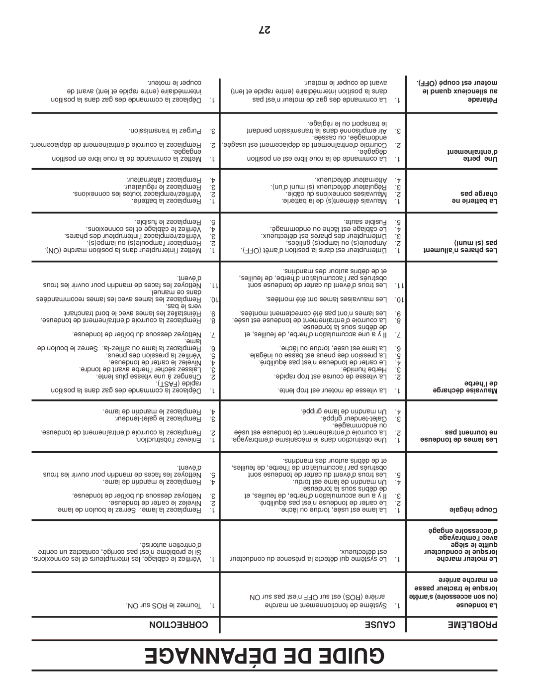 Poulan 411261, 96042003900 manual Dépannage DE Guide, Connexions les et interrupteurs les câblage, le Vérifiez 