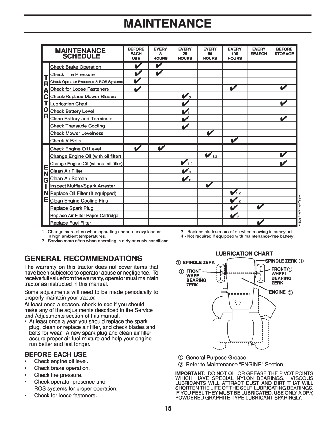 Poulan 96042004201, 411274 manual Maintenance, Lubrication Chart 