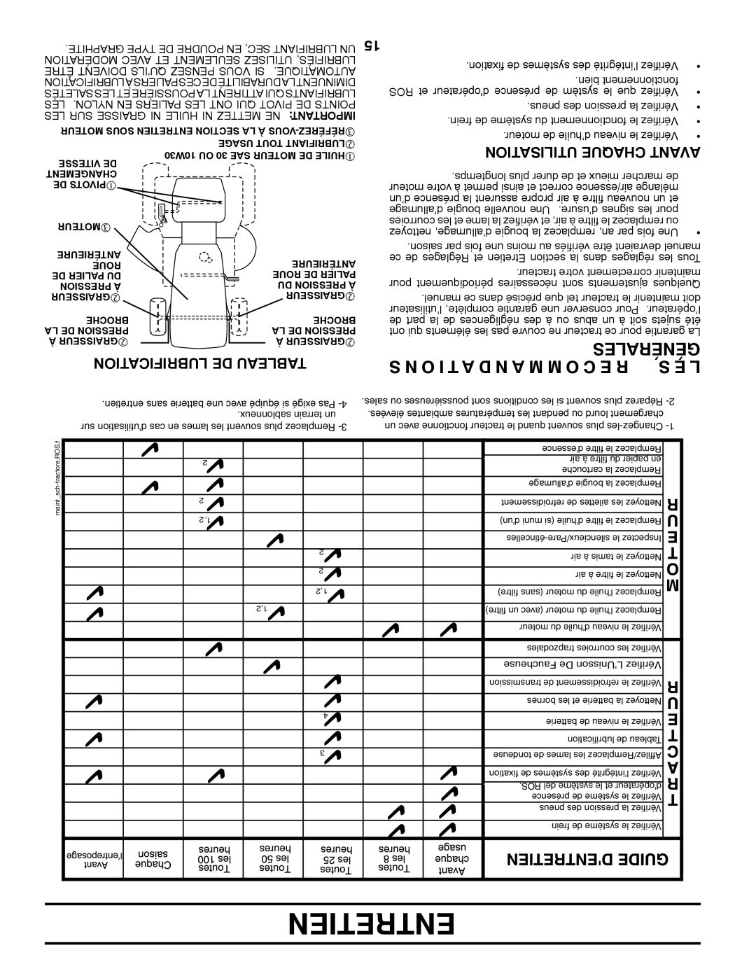 Poulan 411287 manual O I T a D N a M M O C E R, Lubrification DE Tableau, Utilisation Chaque Avant 