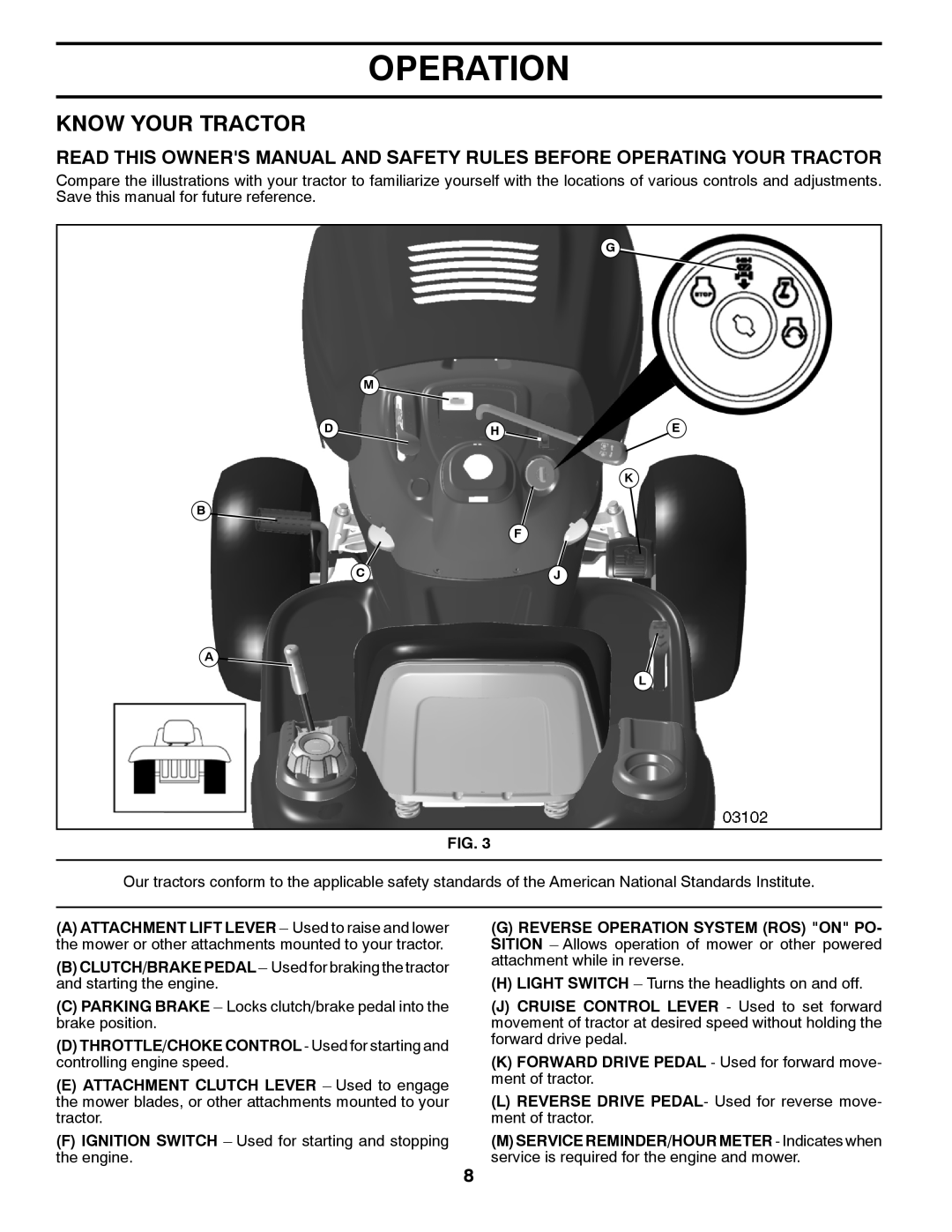 Poulan 412412 manual Know Your Tractor, Operation 