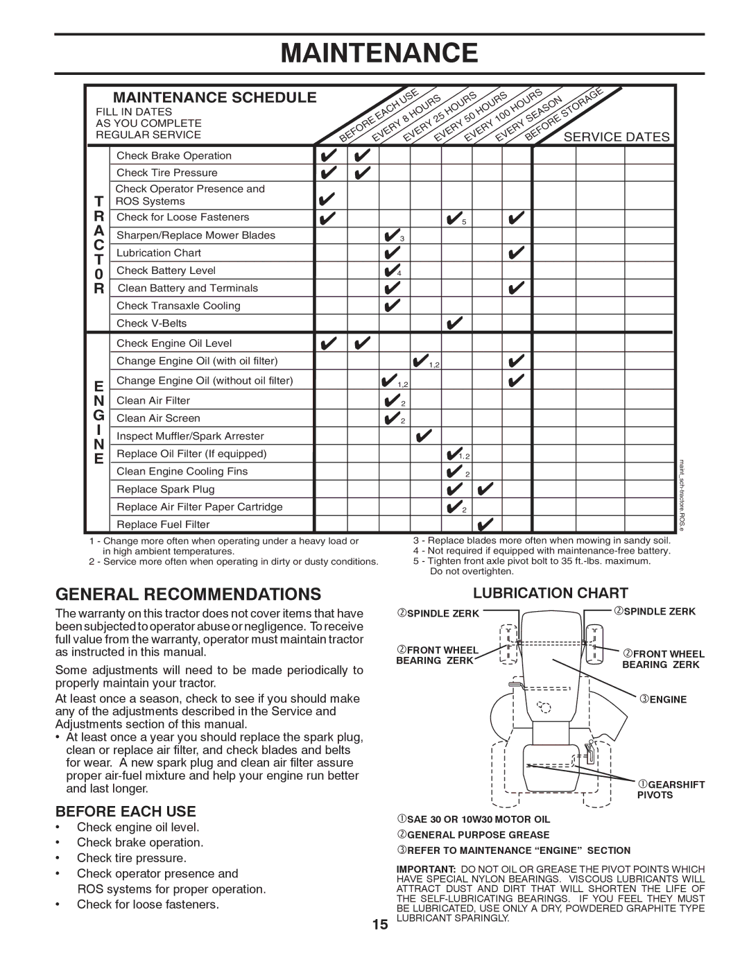 Poulan 96012007500, 412492 manual General Recommendations, Maintenance Schedule, Before Each USE, Lubrication Chart 