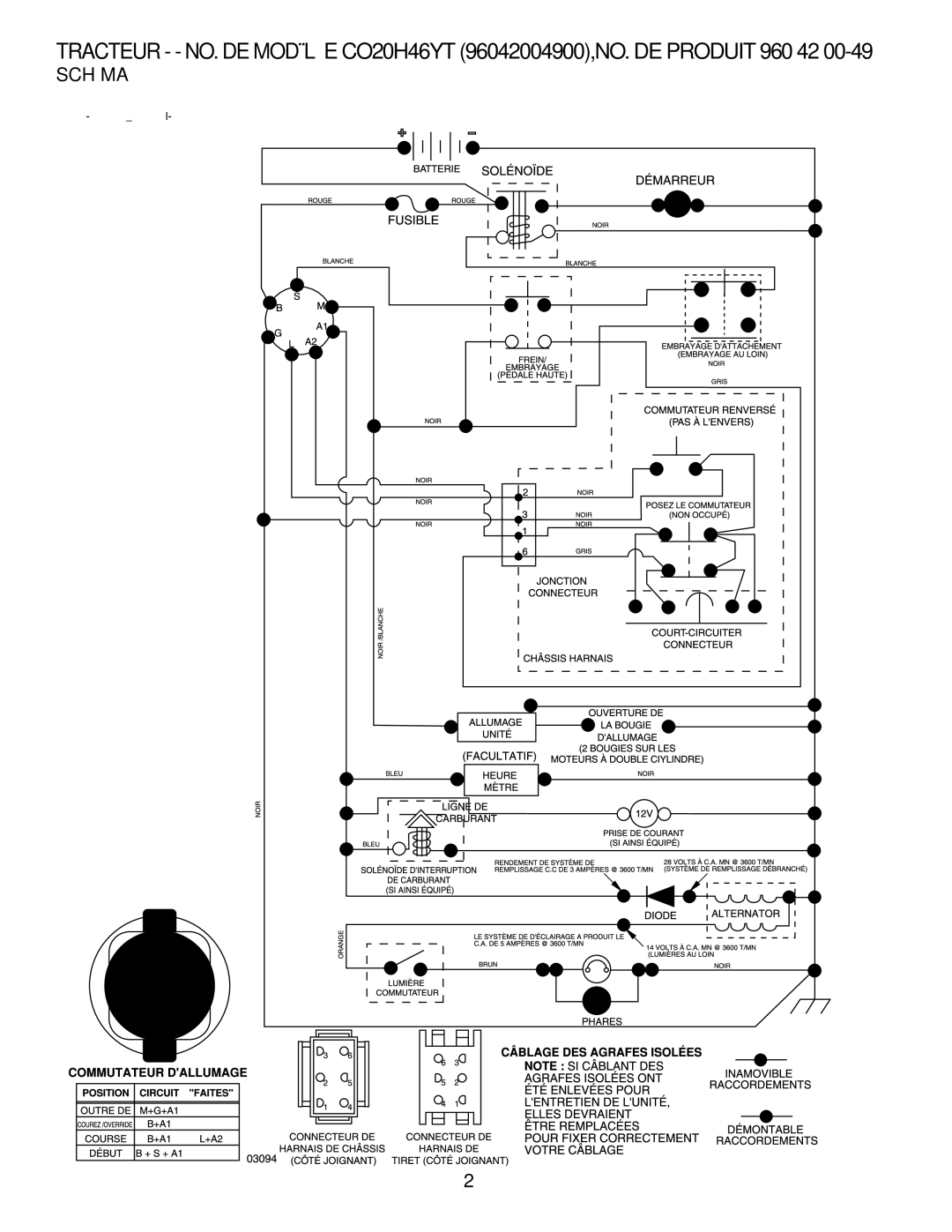 Poulan 412525 manual Schéma 