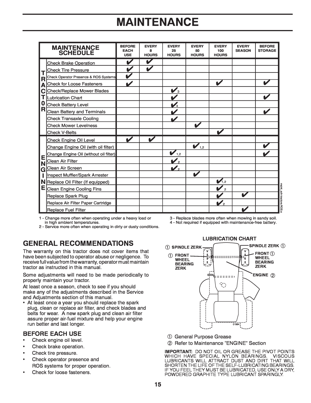 Poulan 96042005000, 413106 manual Maintenance, Lubrication Chart 