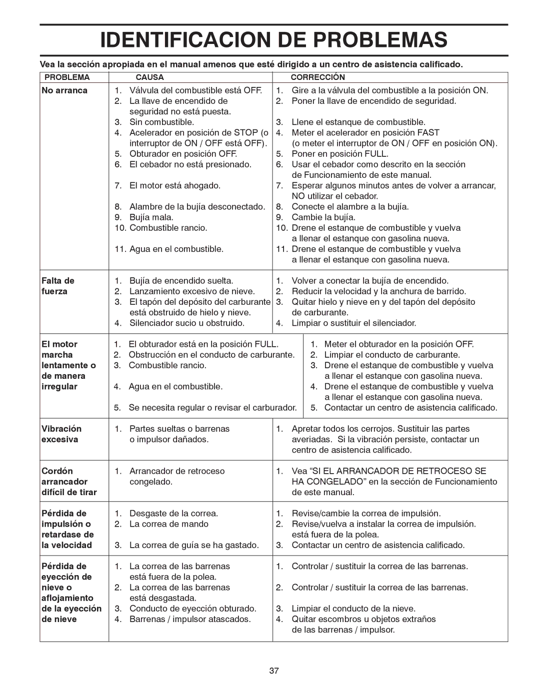 Poulan 414949 owner manual Identificacion DE Problemas 