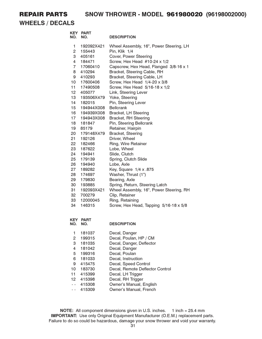 Poulan 96198002000, 415308 owner manual Repair Parts 