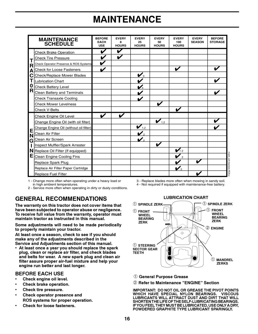 Poulan 417920 manual Before Each USE, Lubrication Chart 