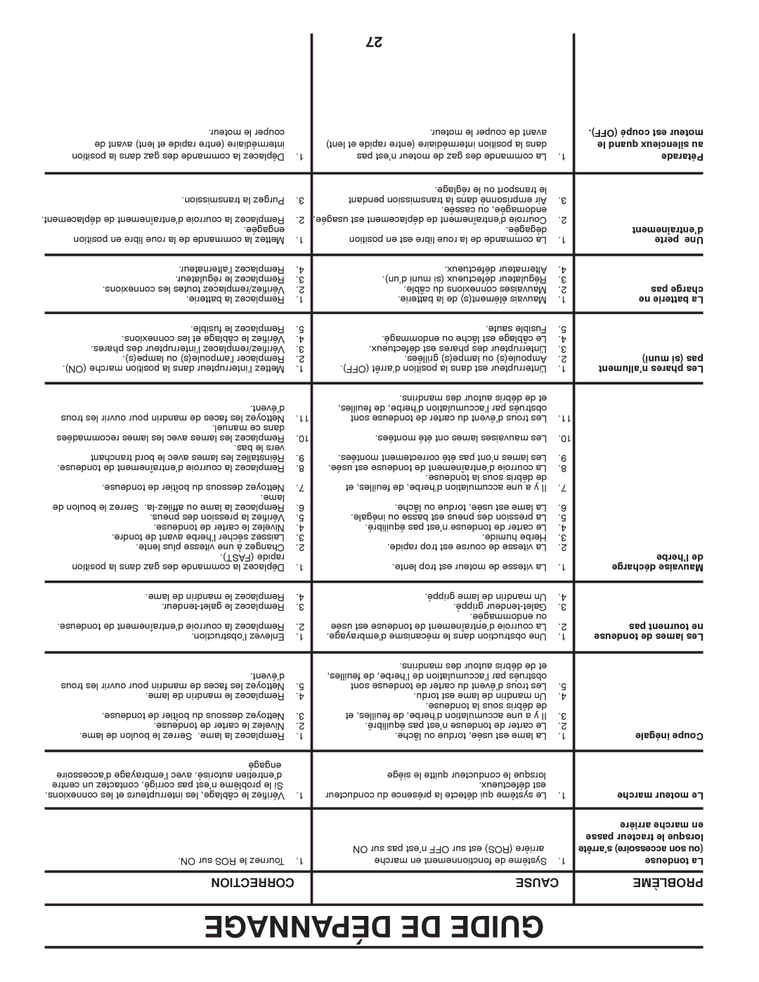 Poulan 417920 manual Dépannage DE Guide, Correction Cause Problème 