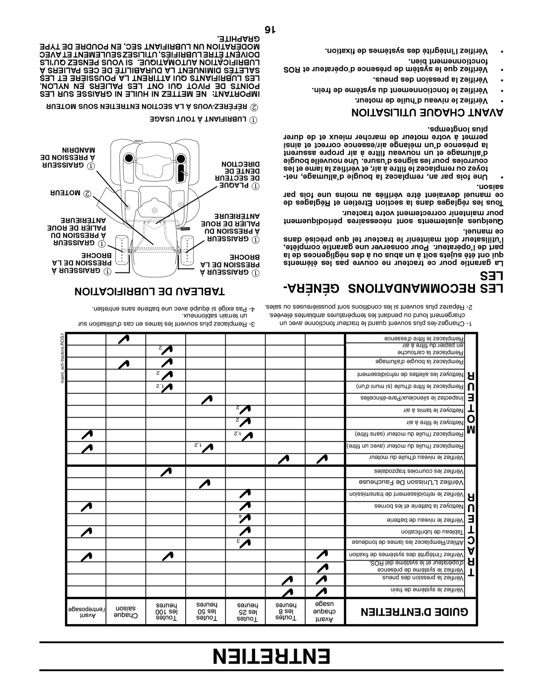 Poulan 417920 manual Généra Recommandations Les, Lubrification De Tableau, Utilisation Chaque Avant, Entretien 