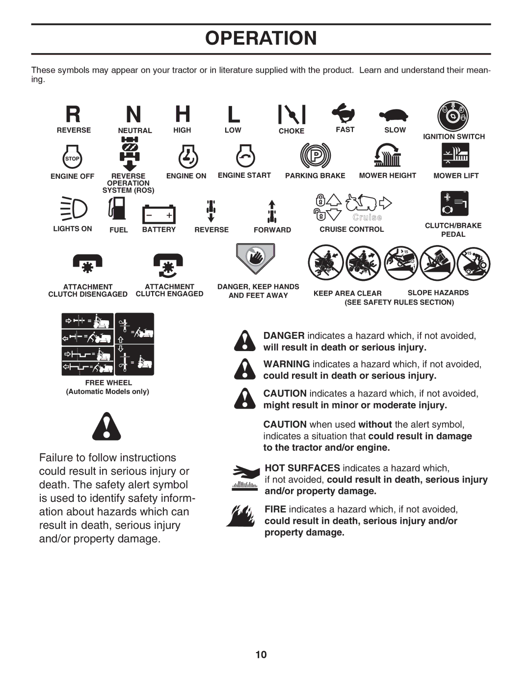 Poulan 418793 manual Operation 