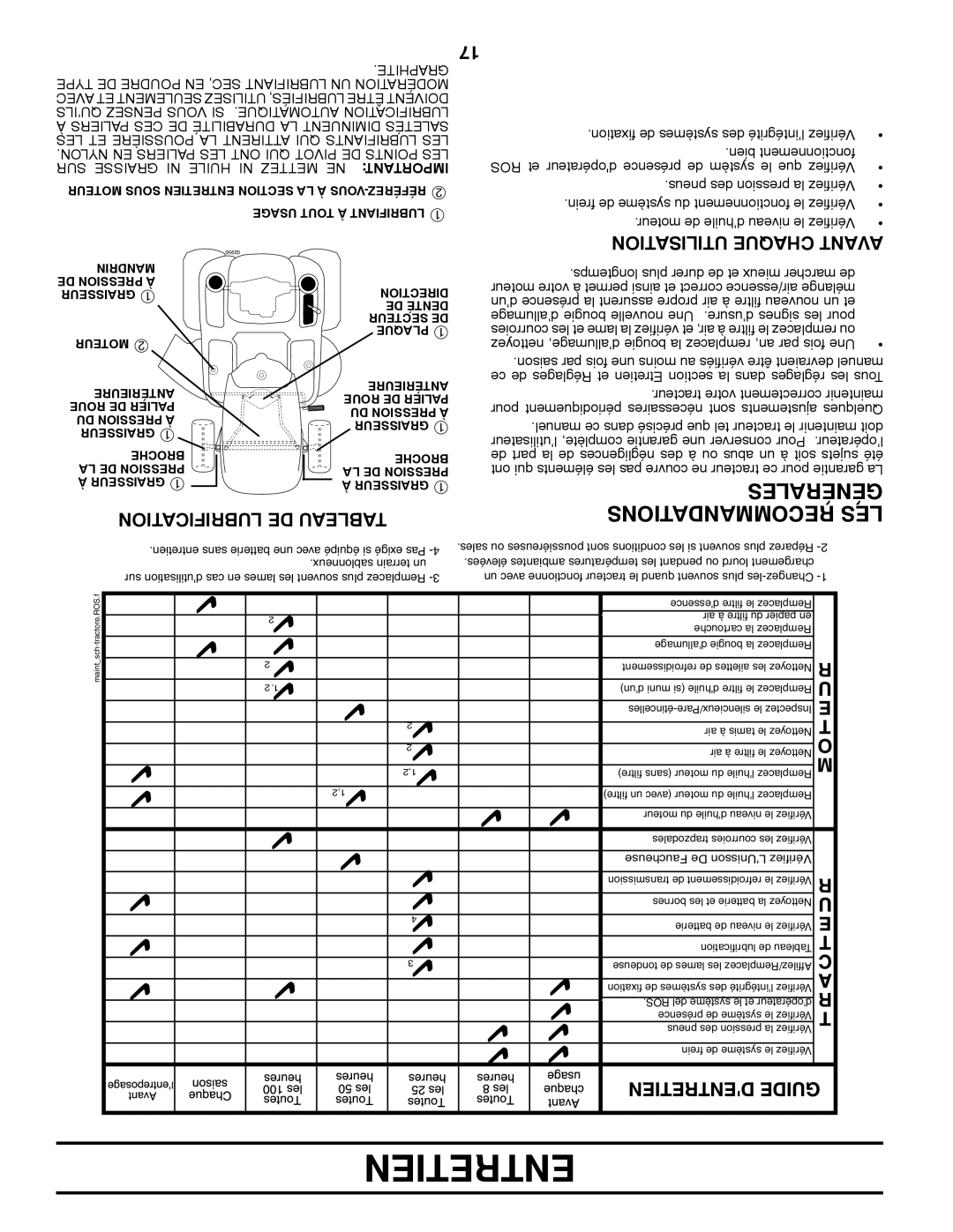 Poulan 418793 manual Lubrification DE Tableau, Utilisation Chaque Avant 