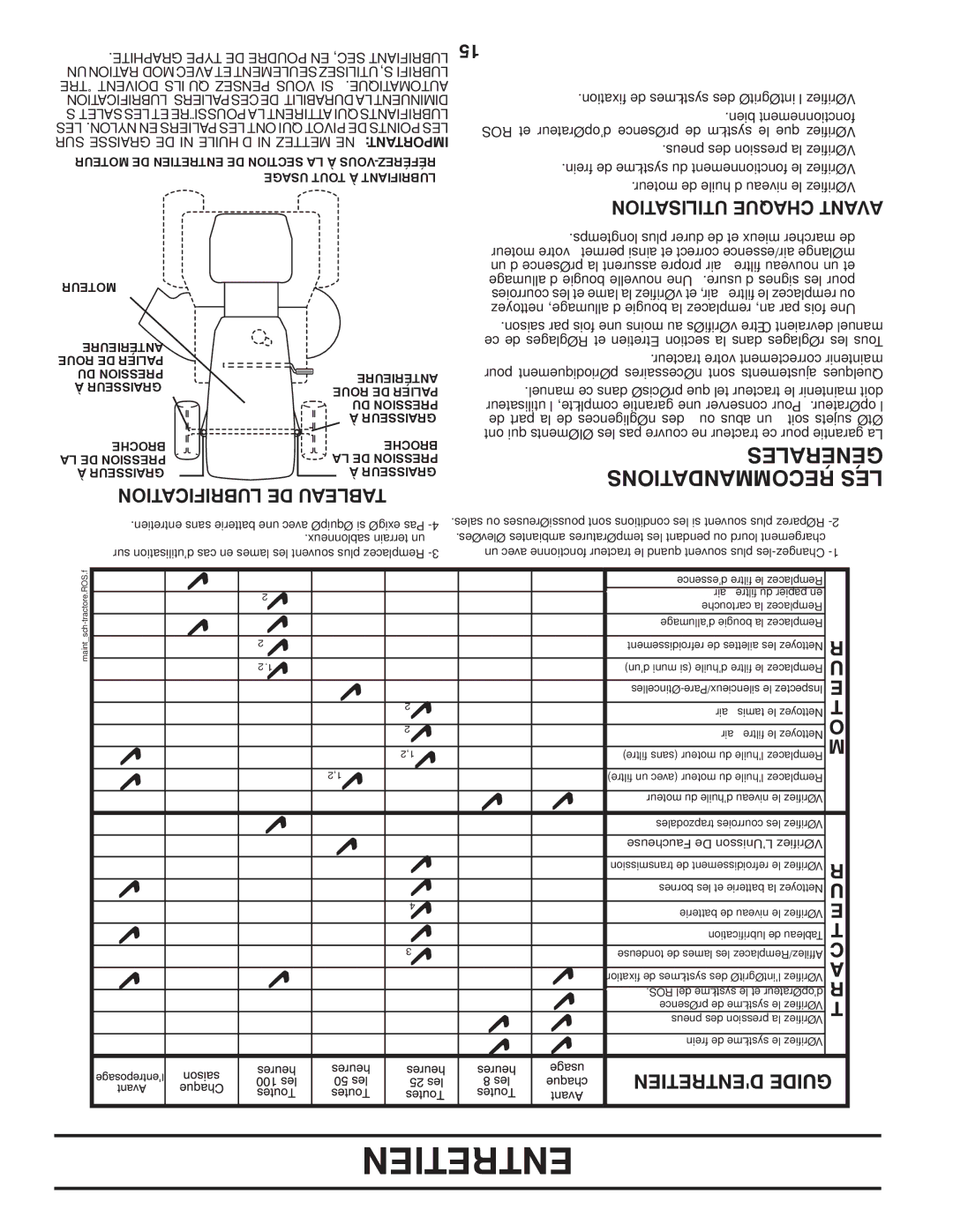 Poulan 419450 manual Générales, Recommandations LES, Lubrification DE Tableau, Utilisation Chaque Avant 