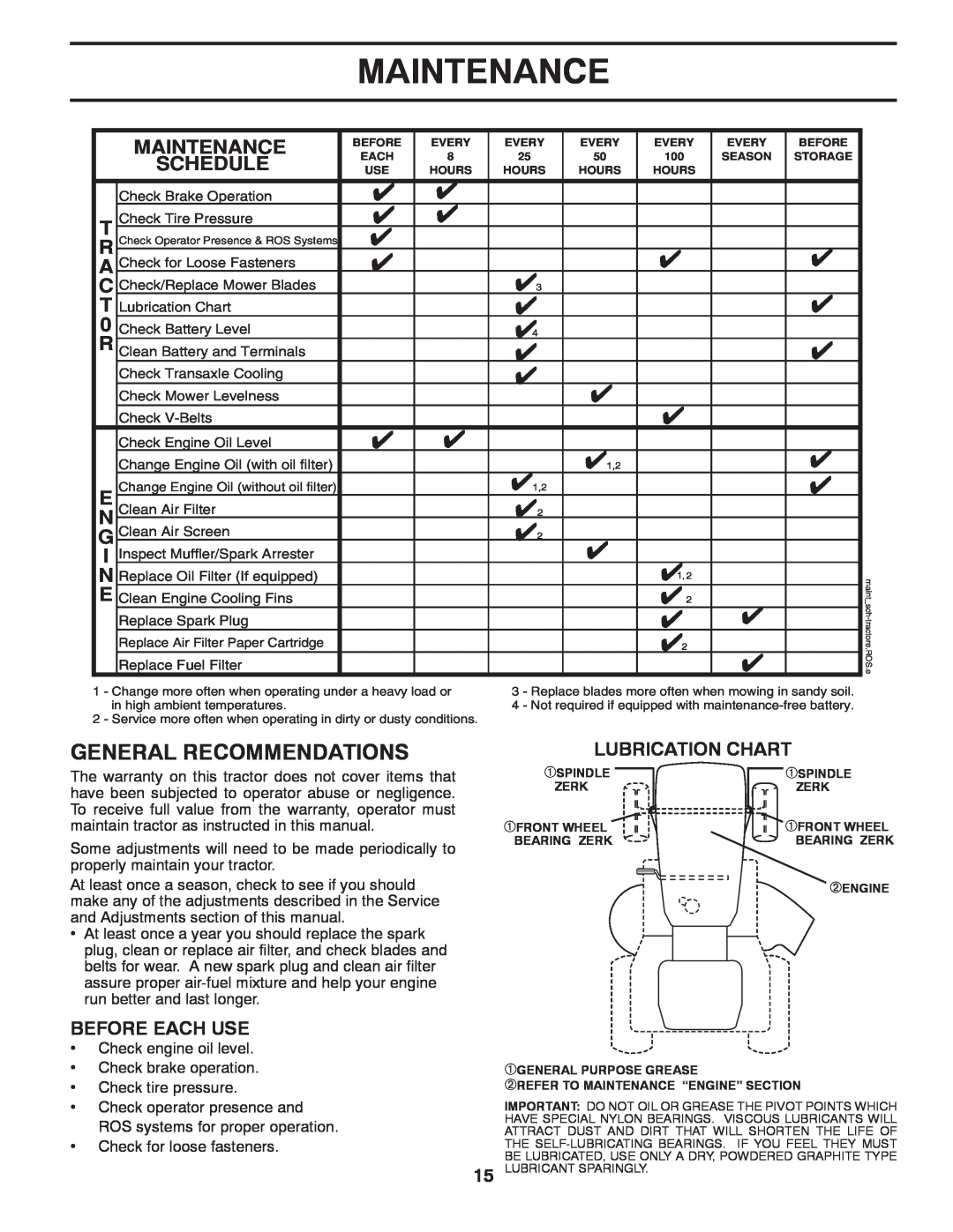 Poulan 419450 manual Maintenance, Lubrication Chart 