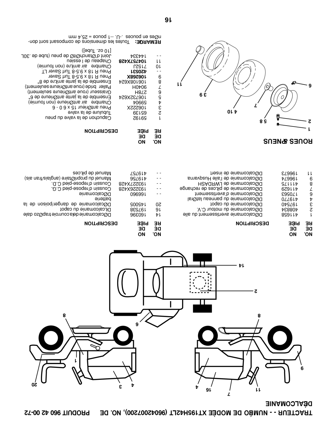 Poulan 419757 manual Pneus & Roues 