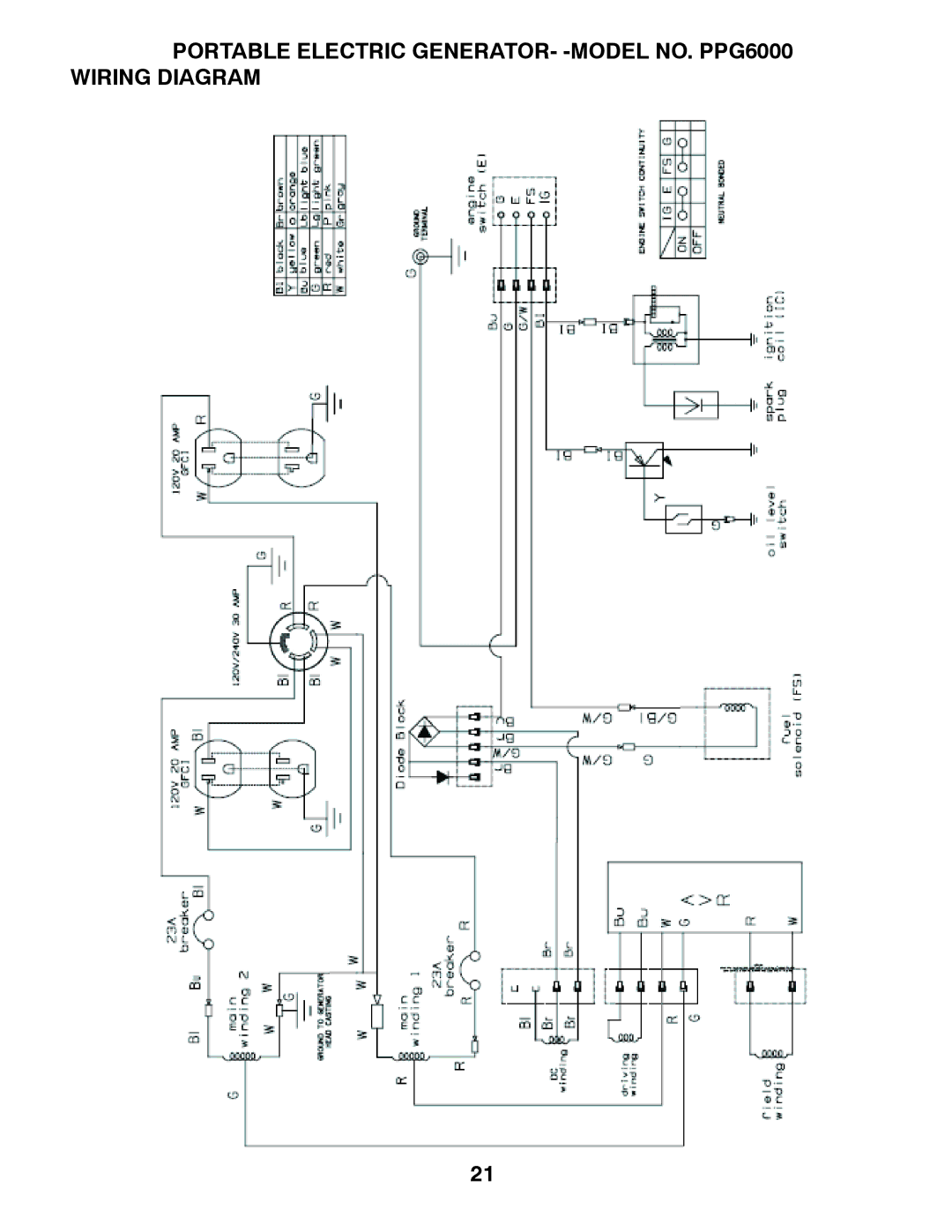 Poulan 420077 owner manual 