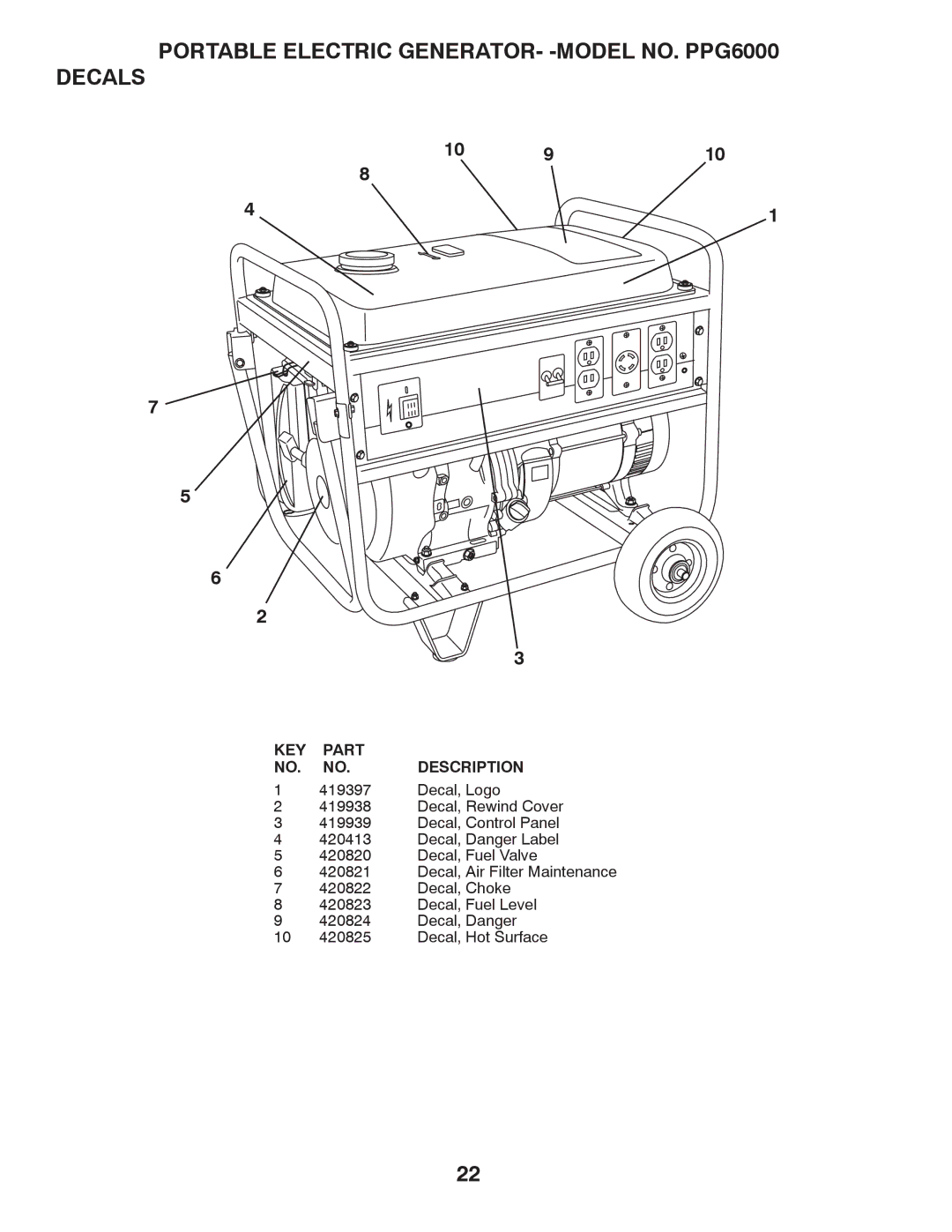 Poulan 420077 owner manual Portable Electric GENERATOR- -MODEL NO. PPG6000 Decals, KEY Part Description 