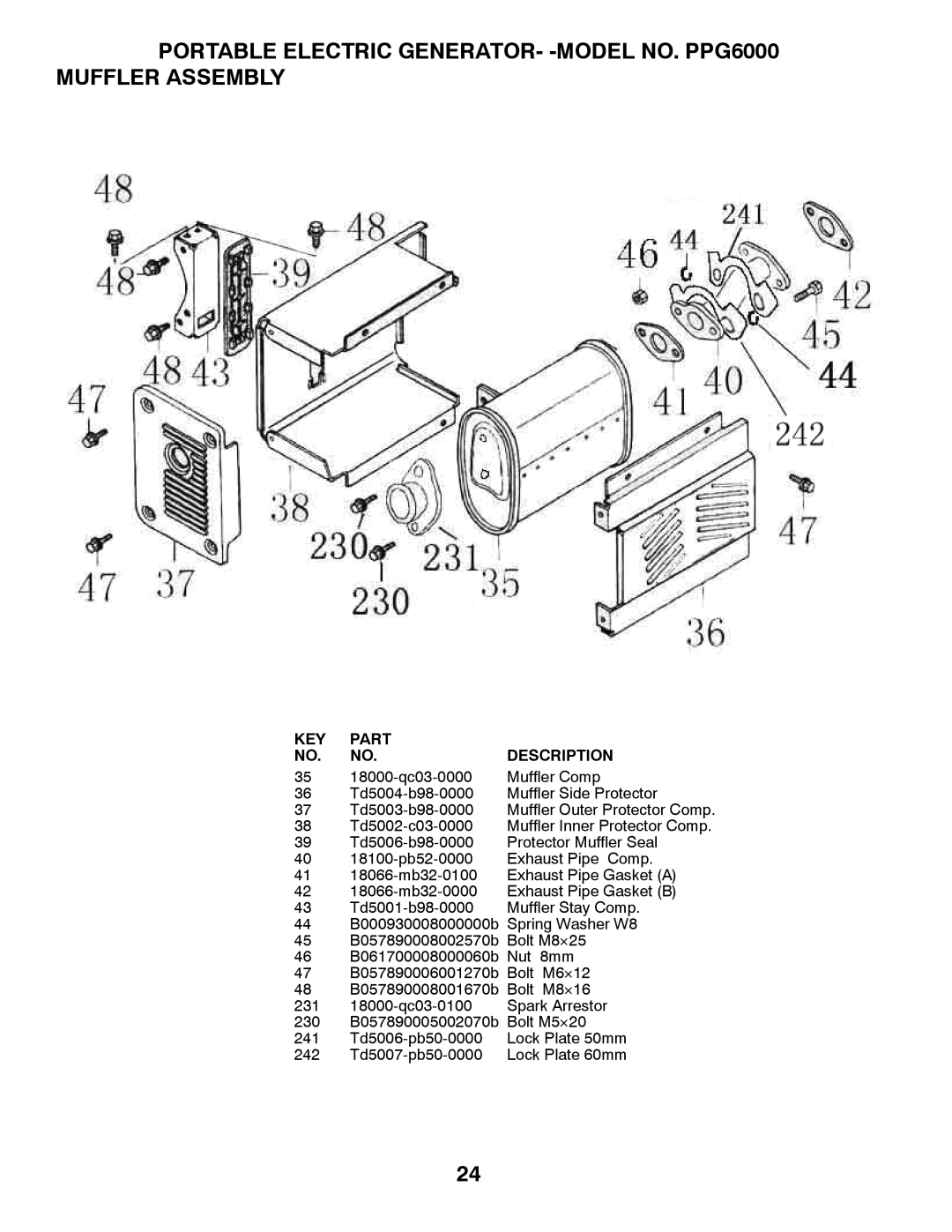 Poulan 420077 owner manual KEY Part Description 