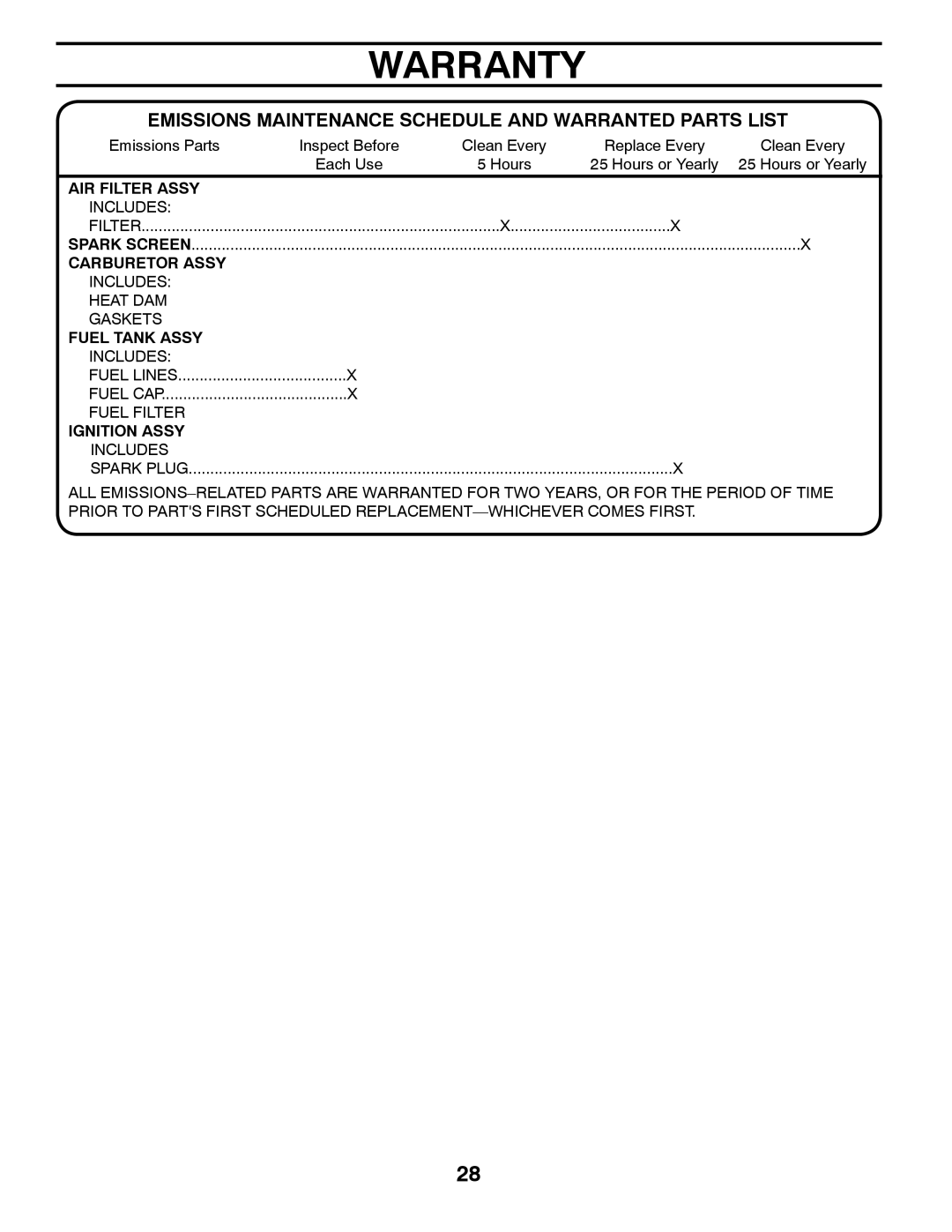 Poulan 420077 owner manual Warranty, Emissions Maintenance Schedule and Warranted Parts List 