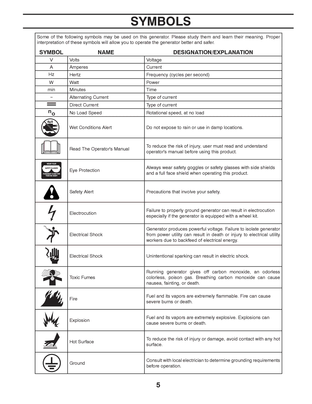 Poulan 420077 owner manual Symbols, Symbol Name DESIGNATION/EXPLANATION 