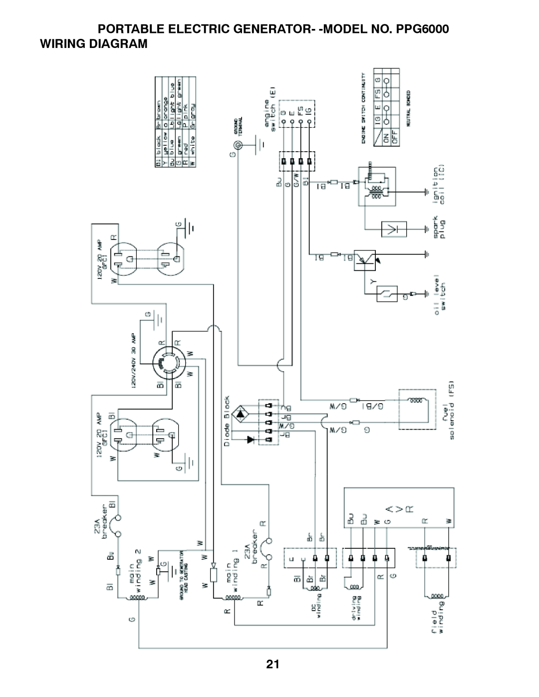 Poulan 420077 owner manual PORTABLE ELECTRIC GENERATOR- -MODEL NO. PPG6000 WIRING DIAGRAM 