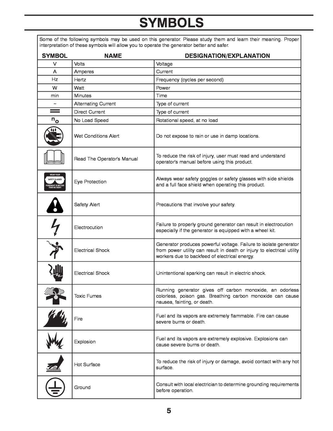 Poulan 420077 owner manual Symbols, Name, Designation/Explanation 