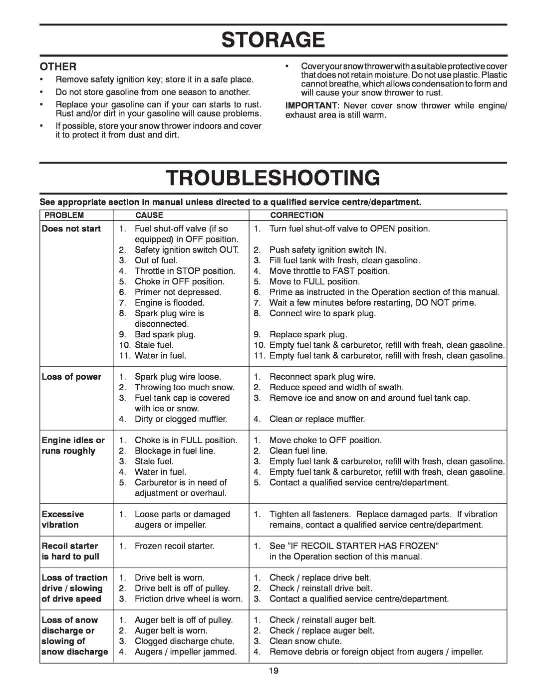 Poulan 421104 owner manual Troubleshooting, Other, Storage 