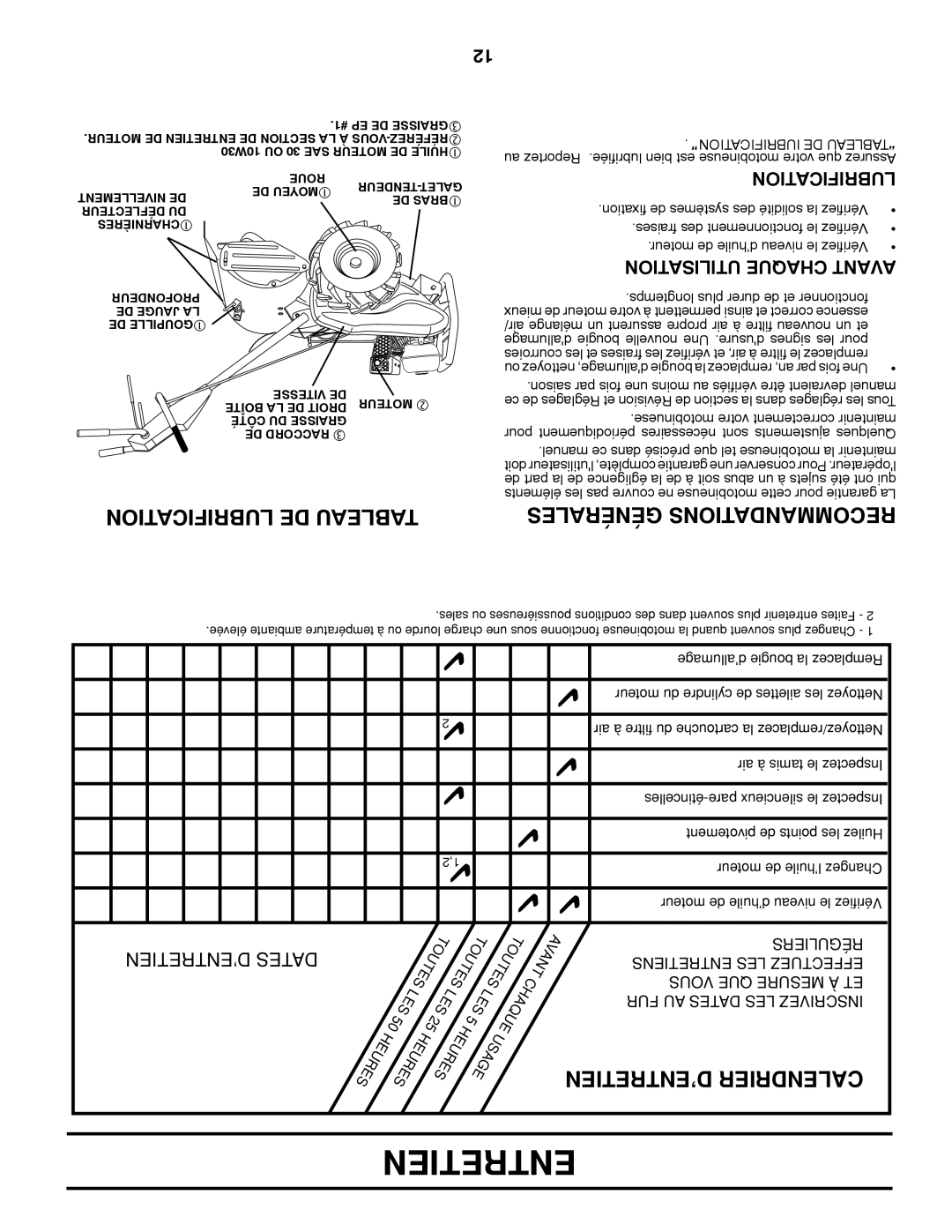 Poulan 423813 manual Lubrification DE Tableau, Utilisation Chaque Avant, LUBRIFICATION DE Tableau 